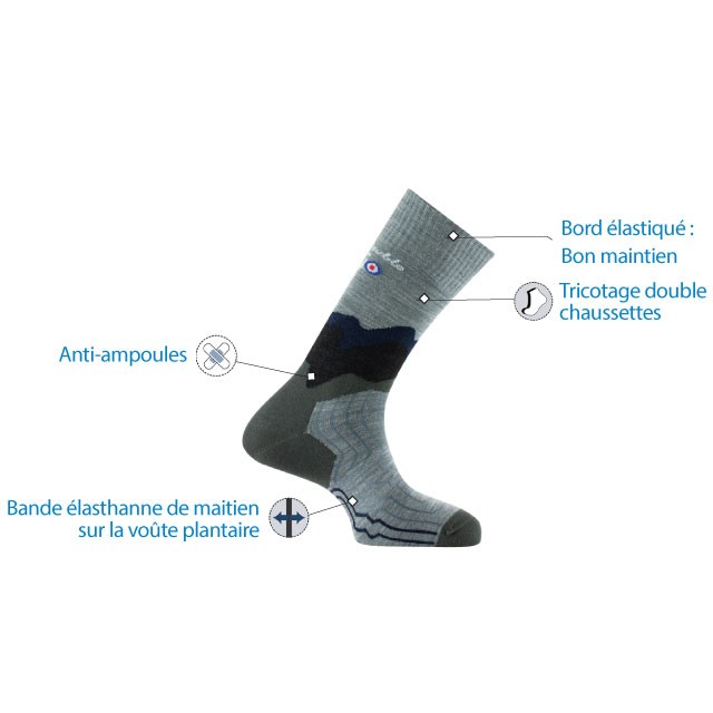 Caractéristiques techniques des chaussettes La Double Green Socks Thyo